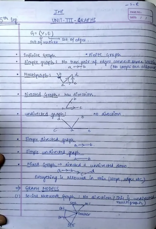 Unit 3, Discrete Mathematical Structures
