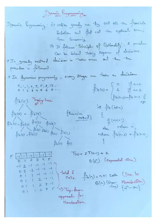 Unit 4, Design & Analysis of Algorithms [Theory]