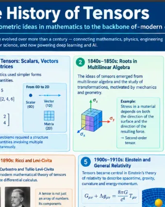 Course Content, Deep Learning