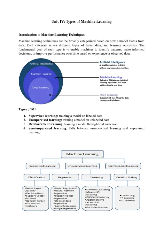 Unit 4[Prof. A], Elements of AIML