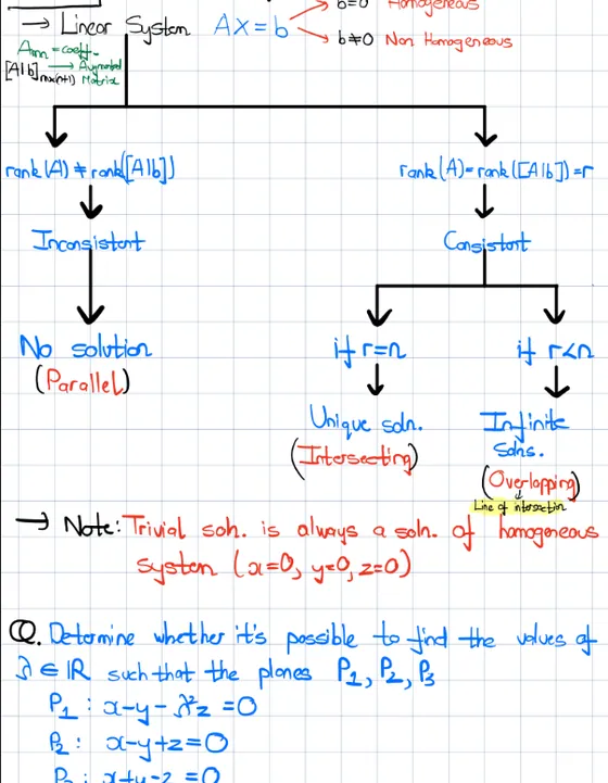 MidSem Notes, Linear Algebra