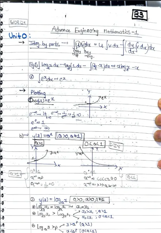 Unit 0+Unit 1:Differential Calculus, AEM-1 (Mathematics)