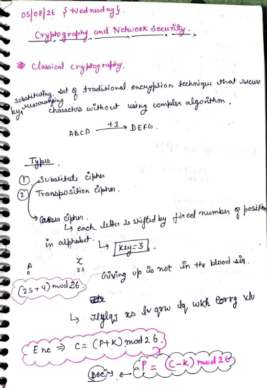 Books, Cryptography and Network Security