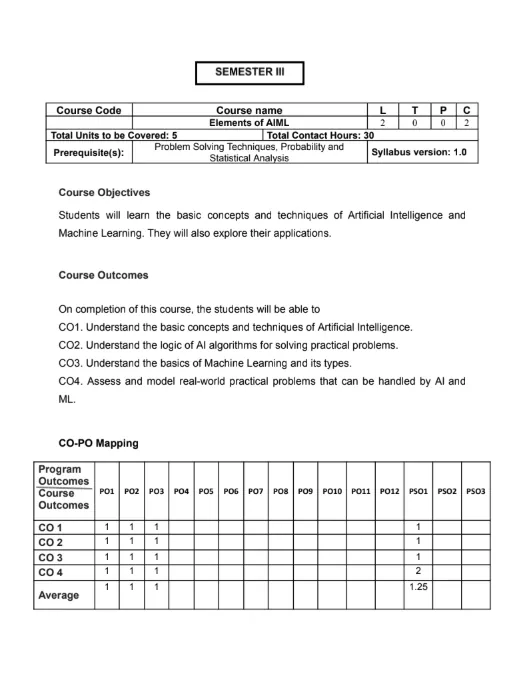 Course Content, Elements of AIML