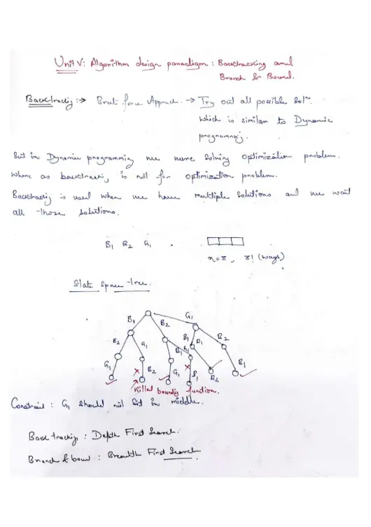 Unit 5, Design & Analysis of Algorithms [Theory]