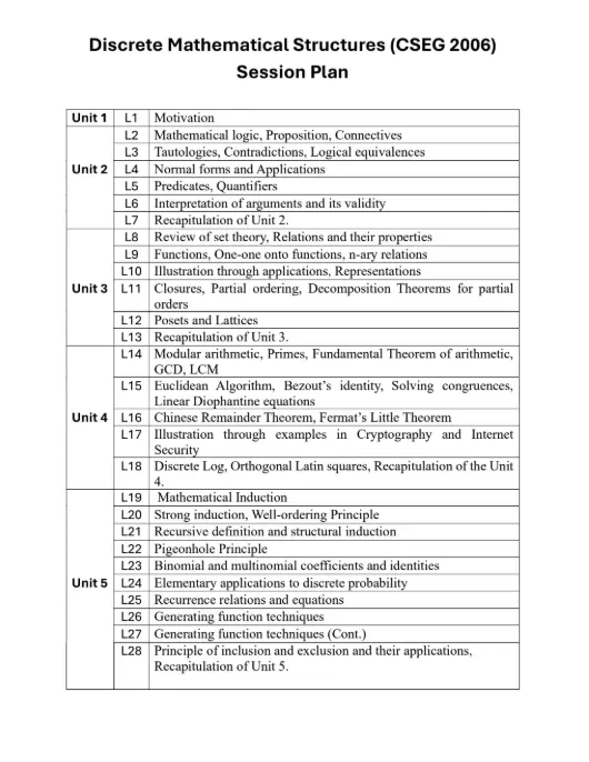 Course Content[Updated End Sem], Discrete Mathematical Structures